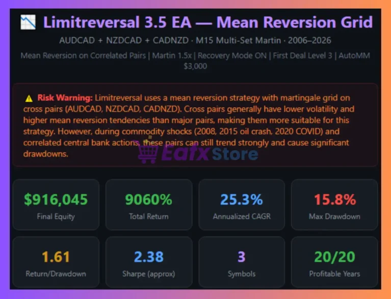 Limitreversal EA MT4 Backtest