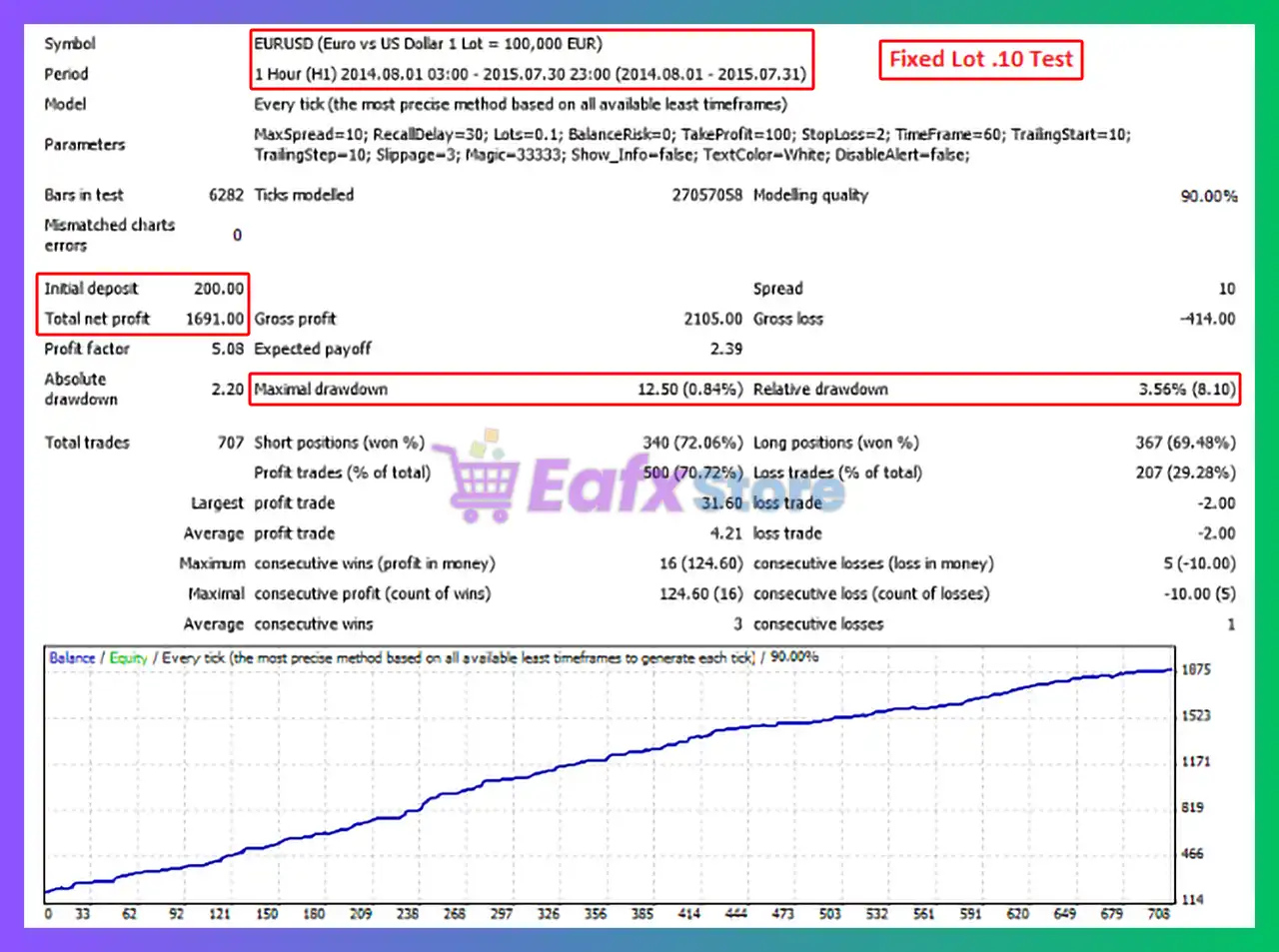 Limpid EA MT4 with SetFiles (Latest version) - Unlimited 9 Limpid EA Backtest