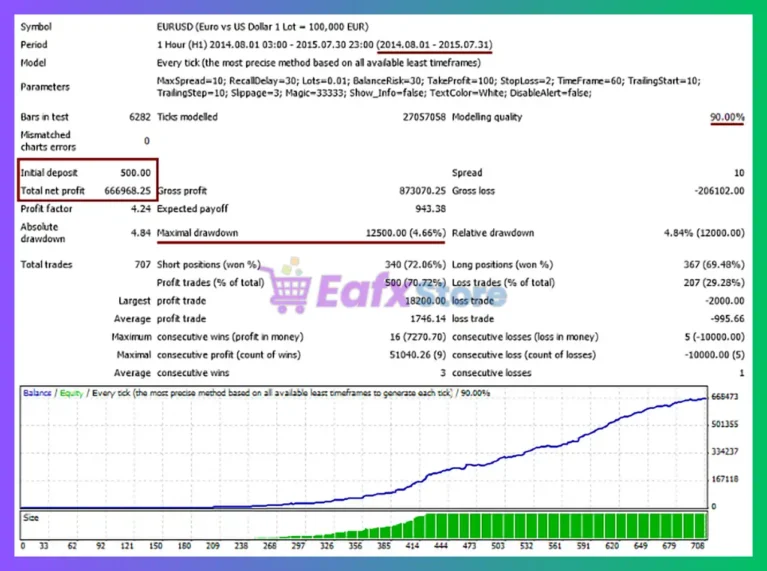 Limpid EA MT4 Backtest