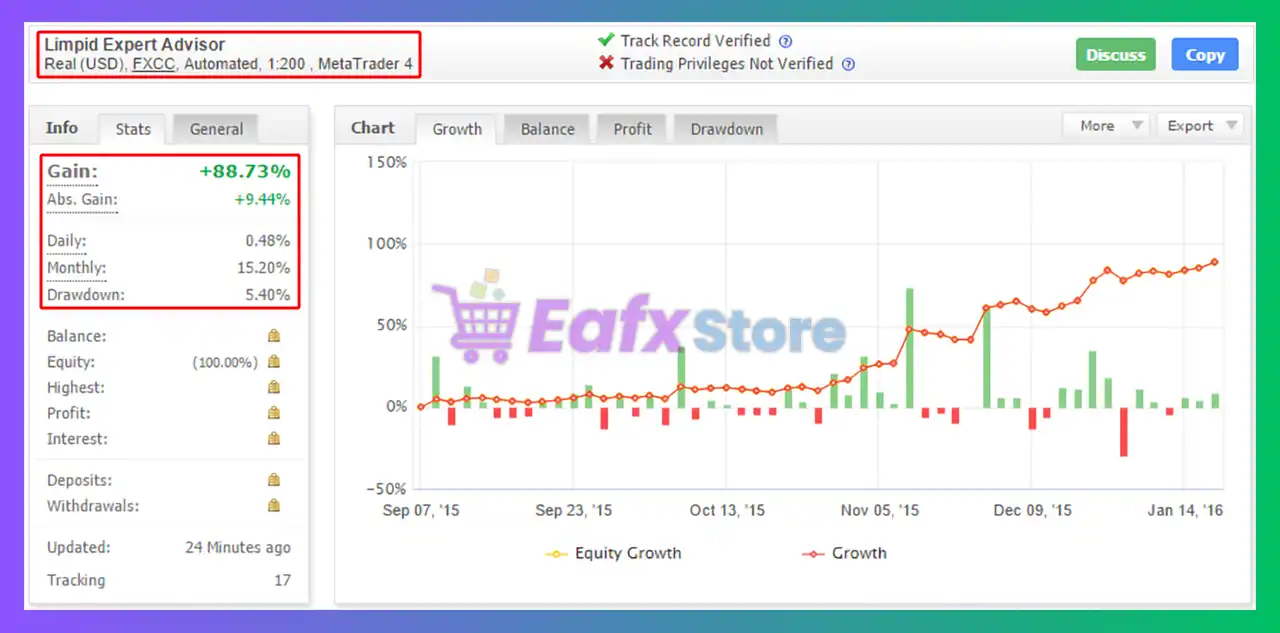 Limpid EA MT4 with SetFiles (Latest version) - Unlimited 7