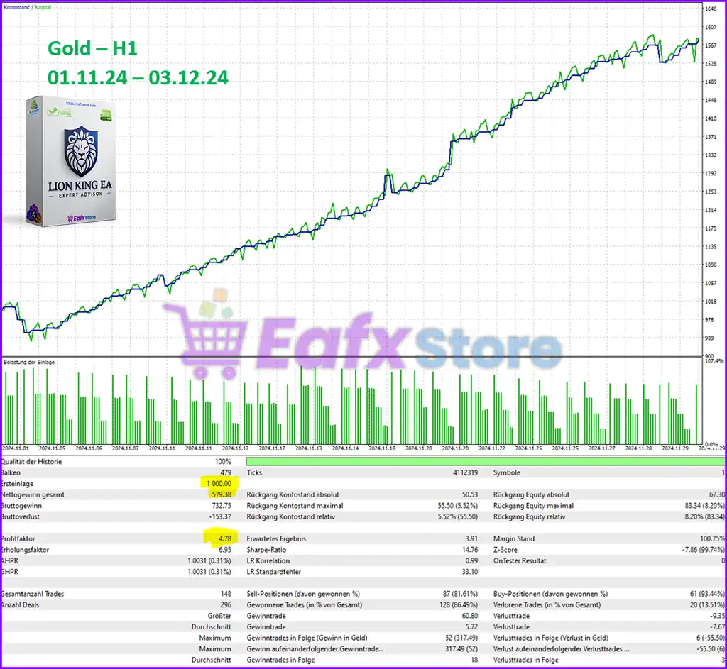 Lion King EA MT4 v2.0 (Platform build 1441+) 5 Lion King EA Backtest Results