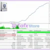 Lion King EA MT4 Backtest Results