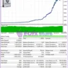 Lion King EA MT4 Backtest Trading Results