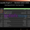 Liquidity Engine SMC ICT EA Backtest