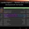 Liquidity Engine SMC ICT EA Backtests