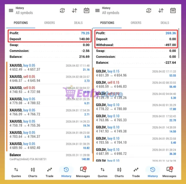 Liquidity Grabber Pro EA MT5 Trading Results