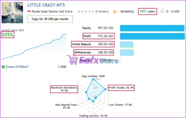 LittleCrazy MT5 Live Signal