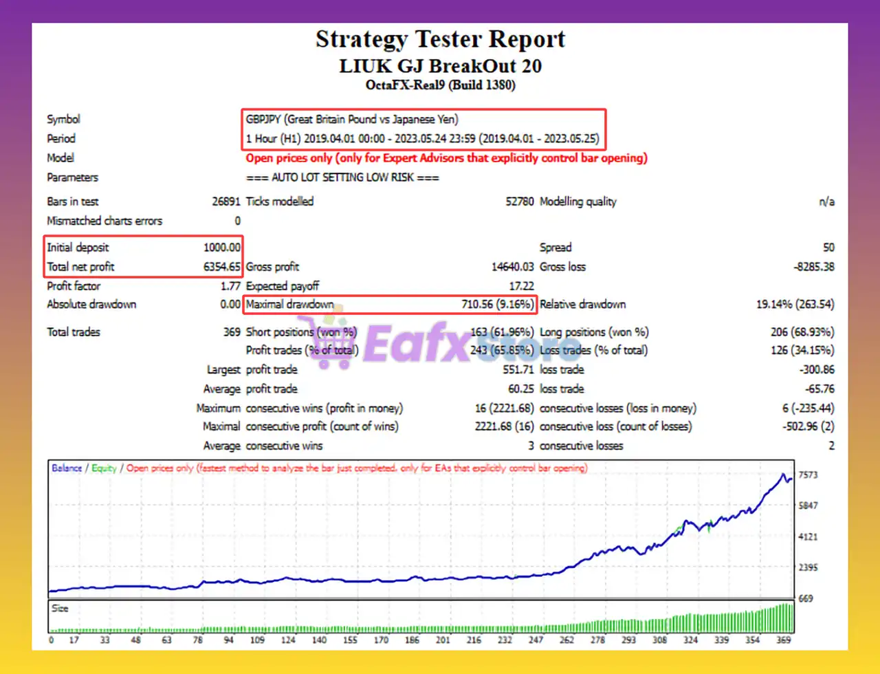 Liuk GJ BreakOut EA MT4 (Latest version) - Unlimited 5 Liuk GJ BreakOut EA Backtest