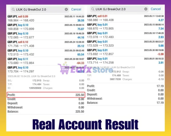 Liuk GJ BreakOut EA Live Results