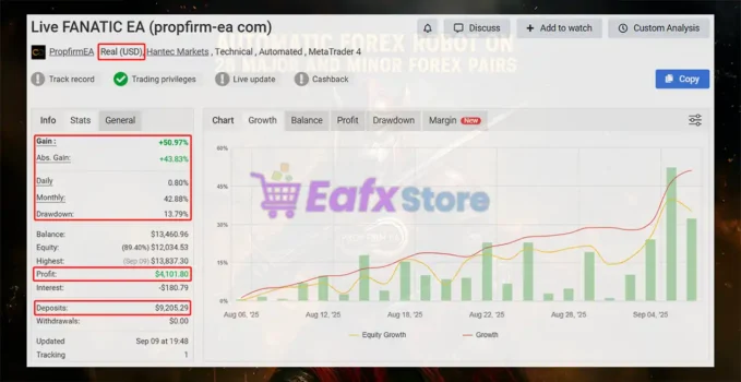 Live FANATIC EA Myfxbook Results