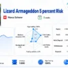Lizard EA Live Signal Results