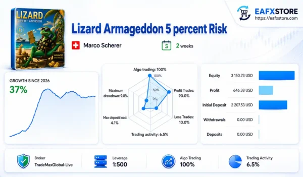 Lizard EA Live Signal Results