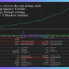 Lizard EA MT5 Backtest