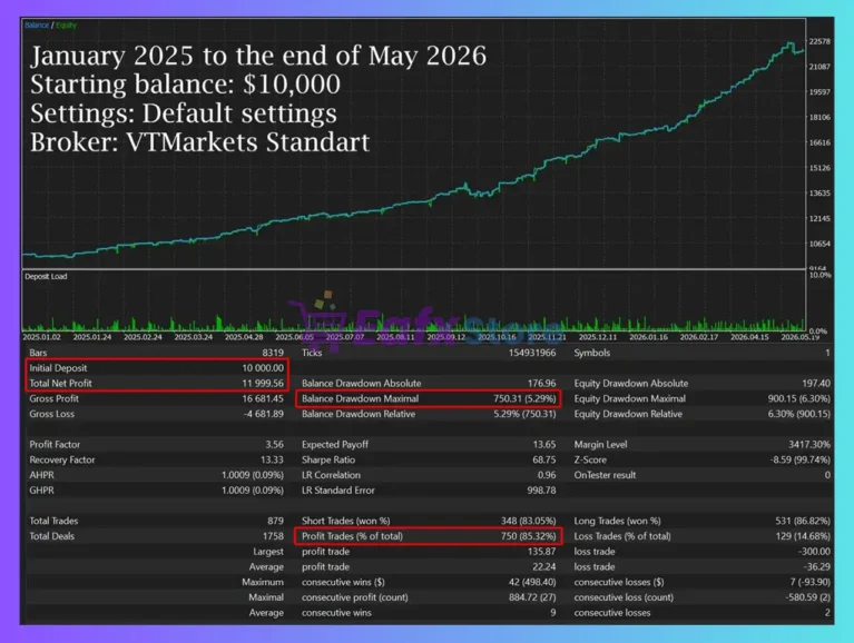 Lizard EA MT5 Backtest