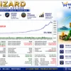 Lizard EA MT5 Backtests