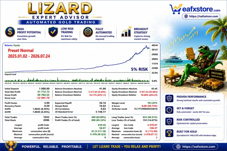 Lizard EA MT5 Backtests