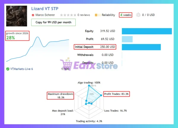 Lizard EA MT5 Signal Results