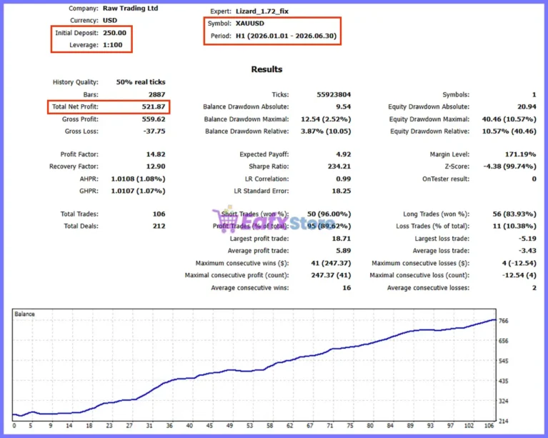 Lizard MT5 Backtest Results