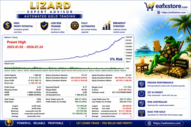 Lizard MT5 Backtests