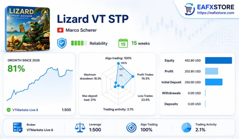 Lizard MT5 Live Signal