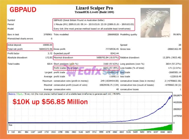 Lizard Scalper Pro Backtest Results