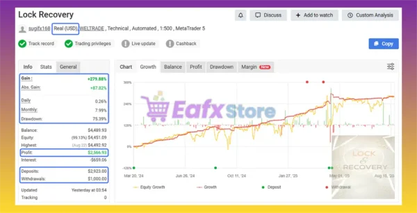 Lock Recovery EA Myfxbook Results