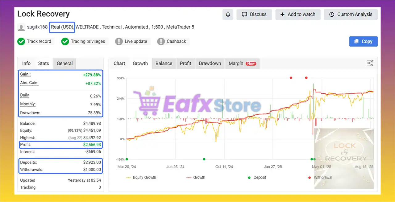 Lock Recovery EA MT5 + SetFiles (Latest version) – GroupBuy 2 Lock Recovery EA Myfxbook Results