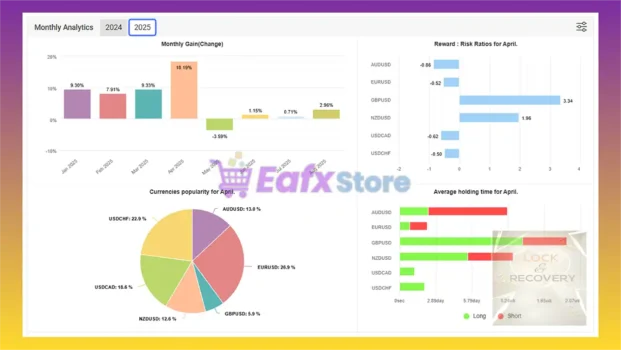 Lock Recovery EA Myfxbook Signal Results