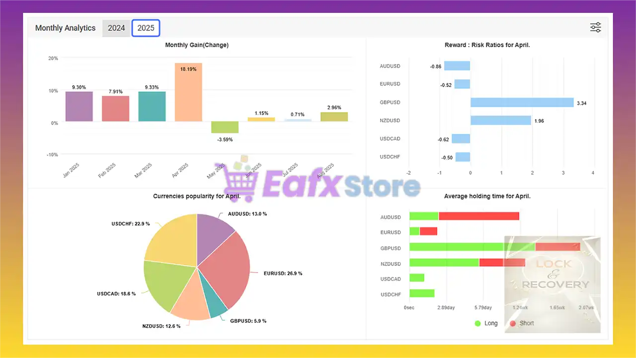 Lock Recovery EA MT5 + SetFiles (Latest version) – GroupBuy 3 Lock Recovery EA Myfxbook Signal Results