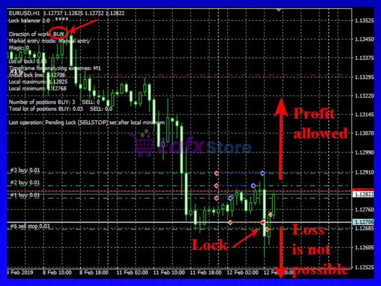 Lock balancer MT5 Reviews