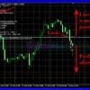 Lock balancer MT5 Trading Results