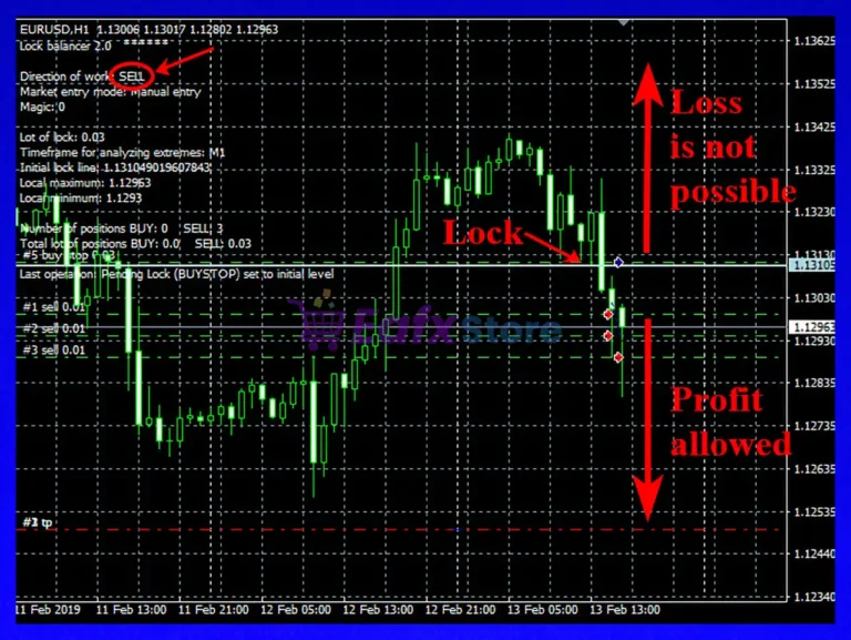Lock balancer MT5 Trading Results