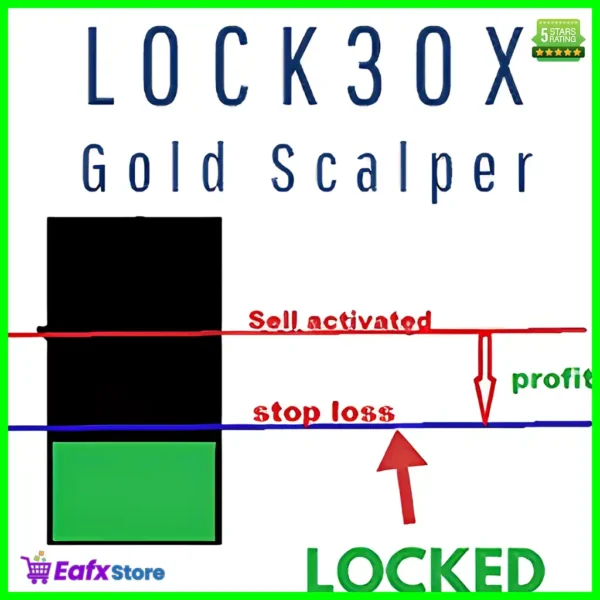 Lock30x Gold Scalper Robot MT5