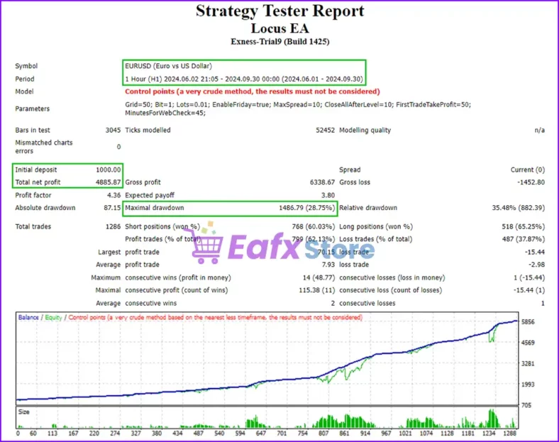 Locus EA MT4 Review