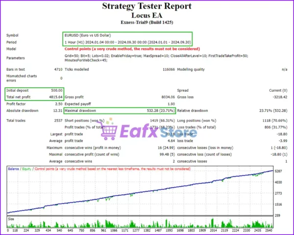 Locus EA Review