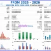 Logan MT5 Backtest Results