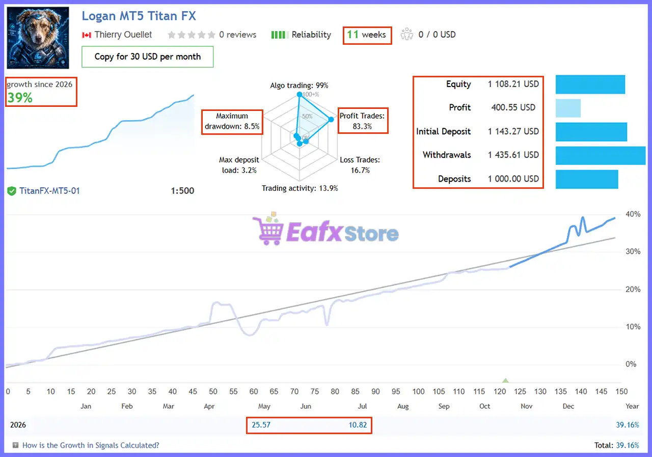 Logan MT5 with SetFiles (Latest version) – GroupBuy 2 Logan MT5 Live Signal Results