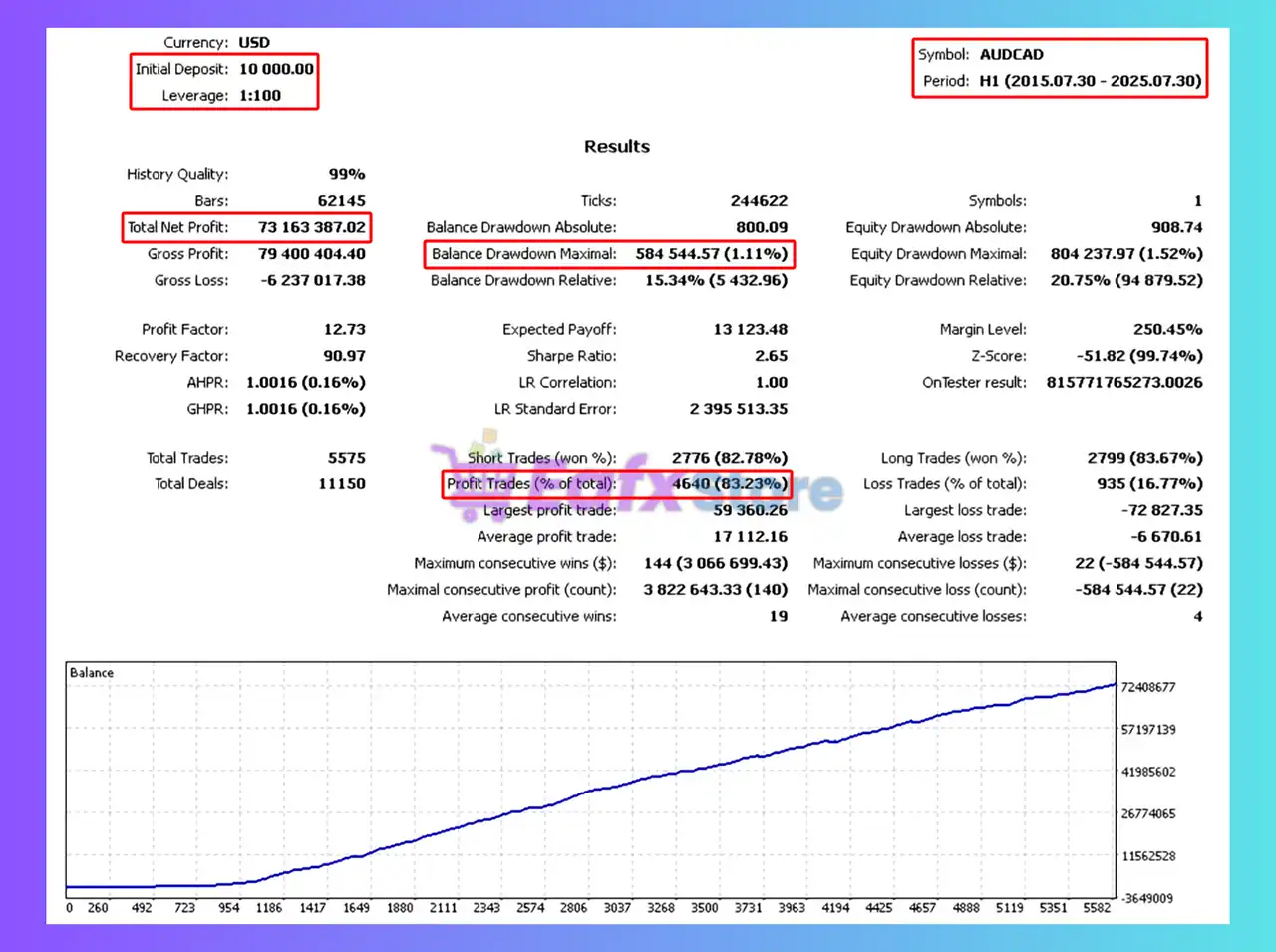LogisticiaM EA MT4 (Latest version) - Unlimited 4 LogisticiaM EA Backtest