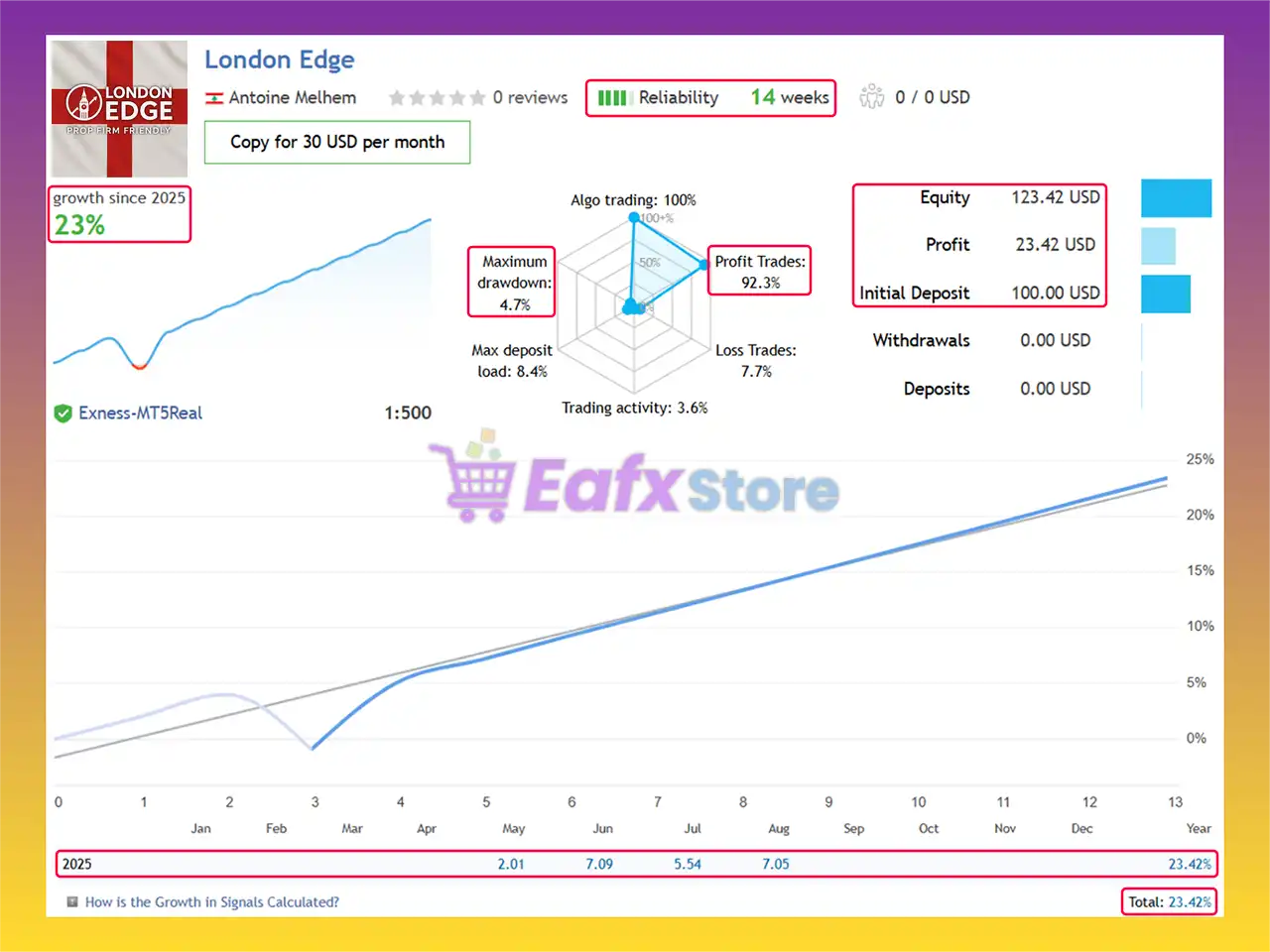 London Edge EA MT5 (Latest version) – GroupBuy 3 London Edge EA Live Results