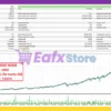 London Edge EA MT5 Backtest Results