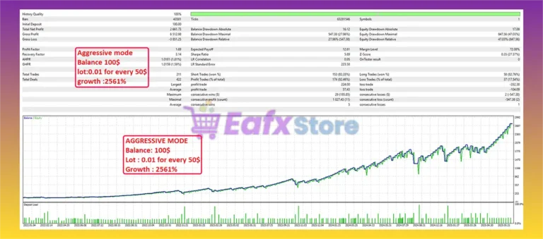 London Edge EA MT5 Backtest Results