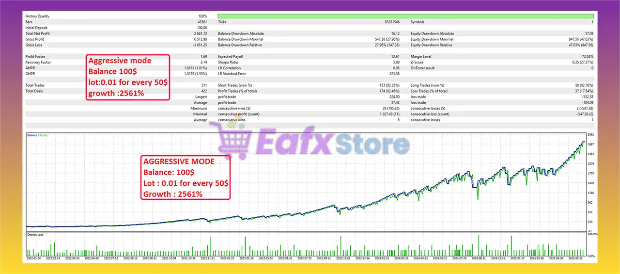 London Edge EA MT5 (Latest version) – GroupBuy 4 London Edge EA MT5 Backtest Results