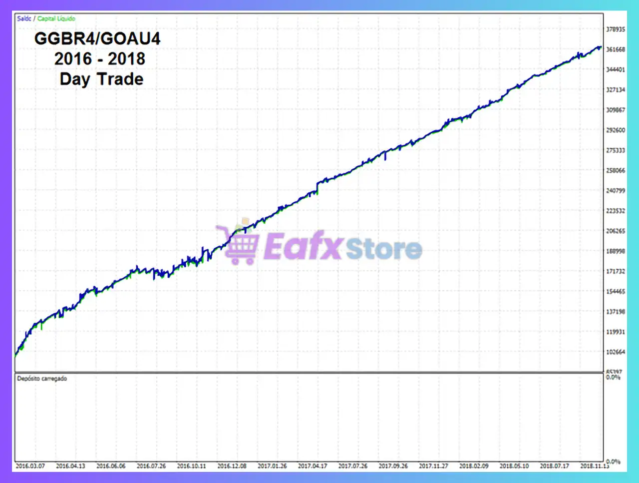 Long Short B3 Bovespa EA MT5 (Latest version) – GroupBuy 3 Long Short B3 Bovespa EA Backtest