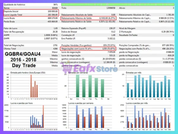 Long Short B3 Bovespa EA MT5 Backtest