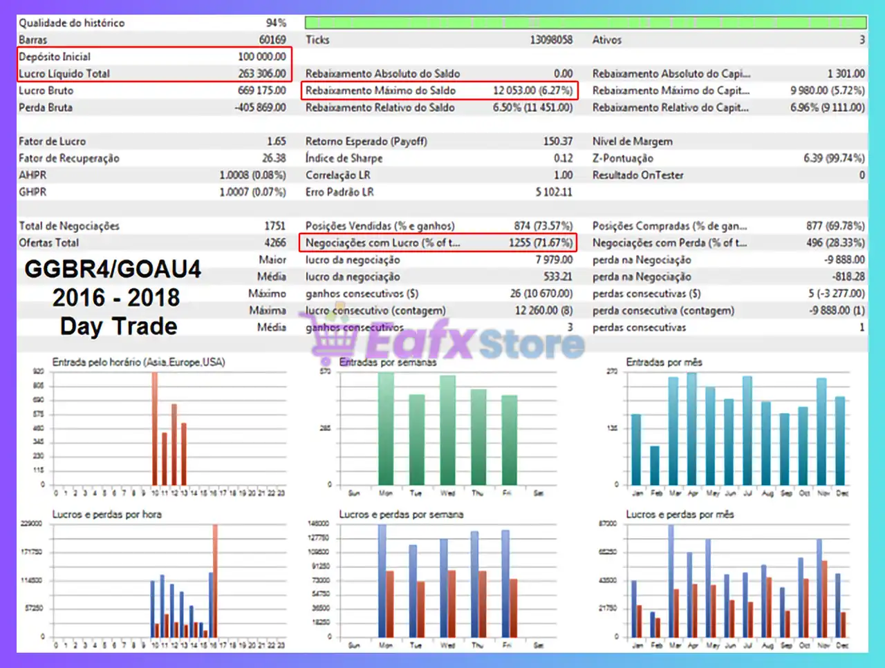 Long Short B3 Bovespa EA MT5 (Latest version) – GroupBuy 2 Long Short B3 Bovespa EA MT5 Backtest