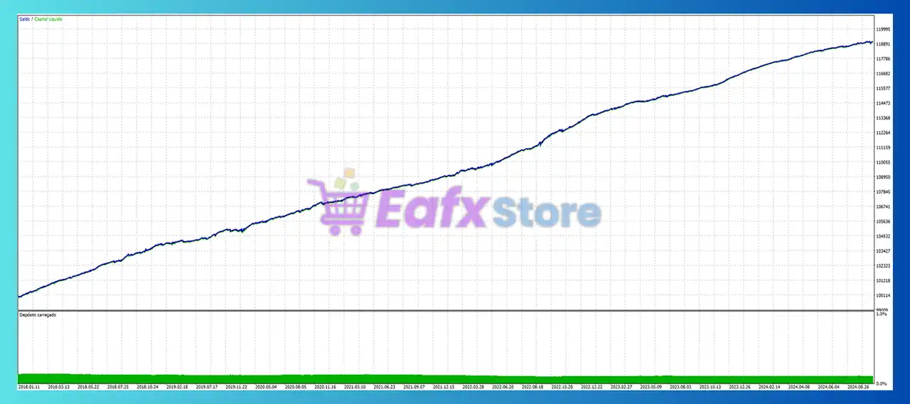 Long Short Forex MT5 (Latest version) – GroupBuy 4 Long Short Forex MT5 Backtest Results