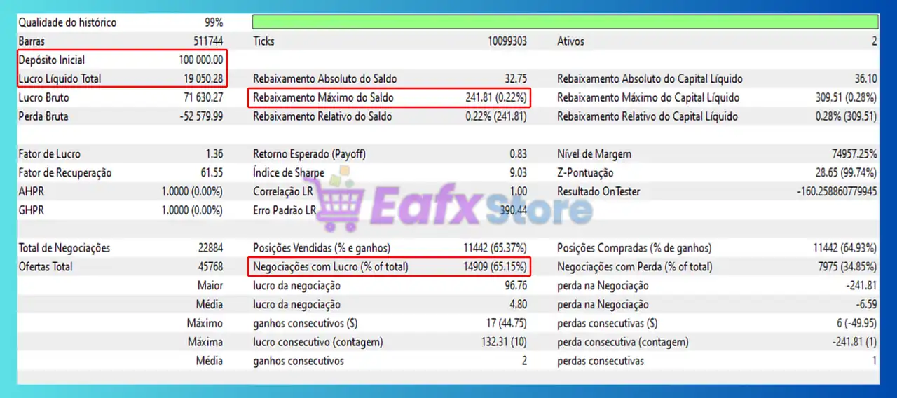 Long Short Forex MT5 (Latest version) – GroupBuy 3 Long Short Forex MT5 Backtest