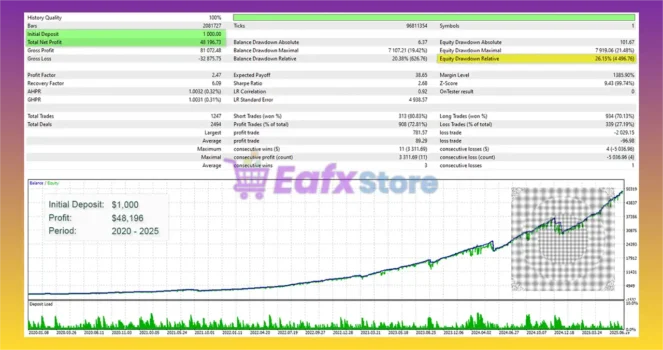 Loophole EA Backtest Results