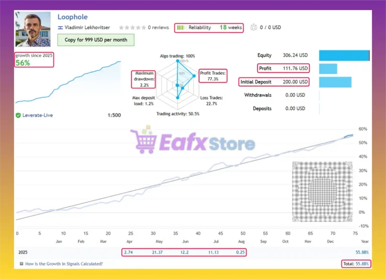 Loophole EA Live Trading Results
