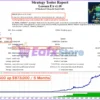 Lorenza EA Backtest Trading Results